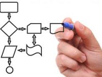 Six Reasons Why You Should Document Your Import Process