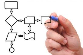 Flowchart